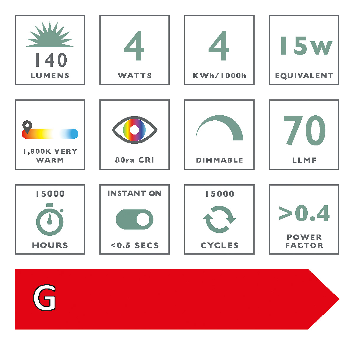 4W ES Vintage Large Globe 125mm LED Dimmable - Image 2