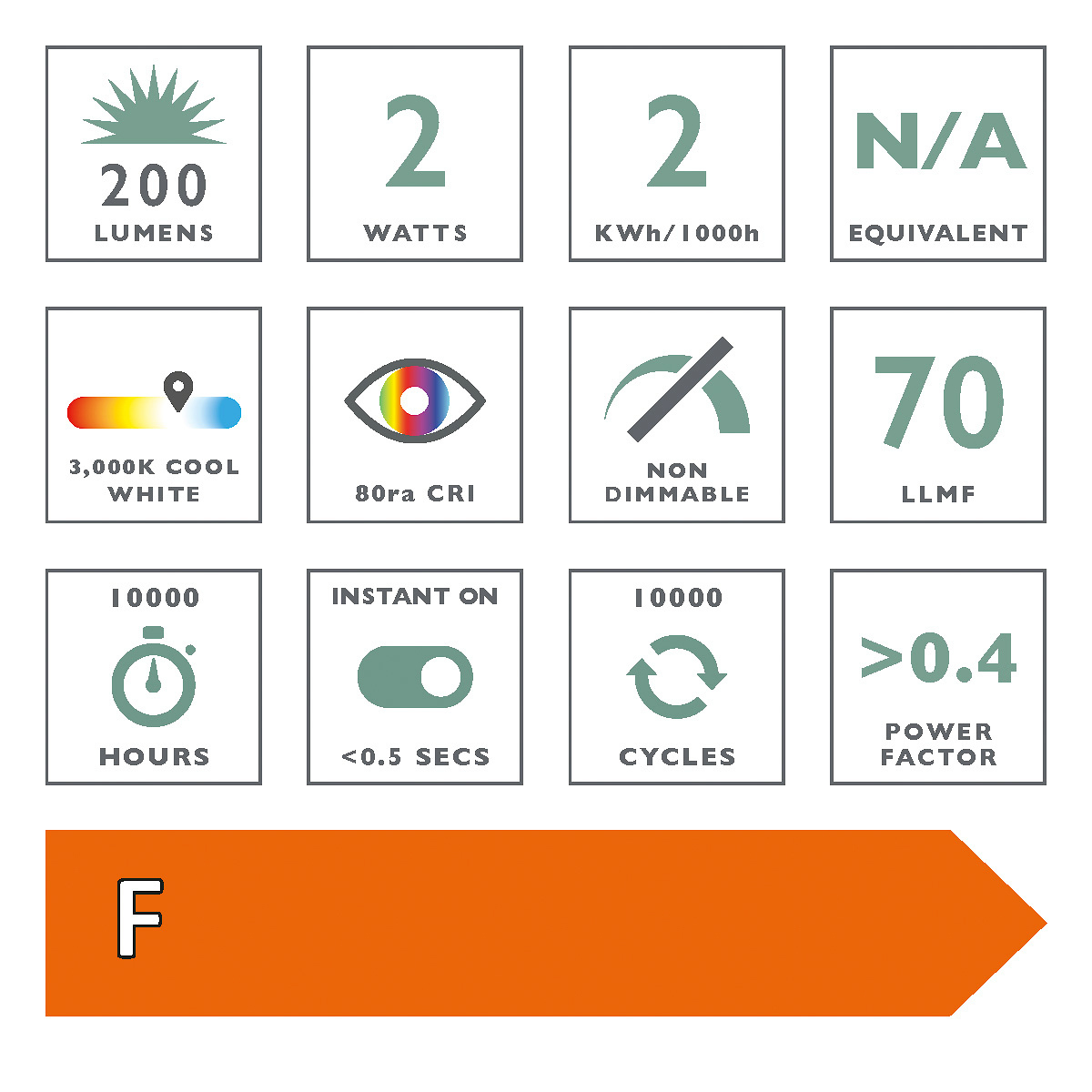 G4 LED Bulb 2 Watt 200 lm 3000k - Image 3